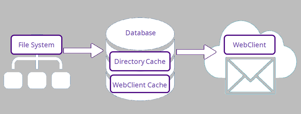 Emails are not Displayed in the WebClient – IceWarp Help Center